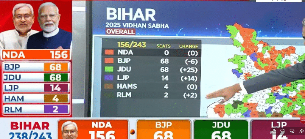 “Tejashwi Yadav Bihar Election Results”