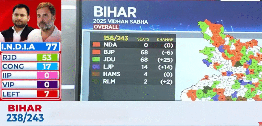 “Tejashwi Yadav Bihar Election Results”