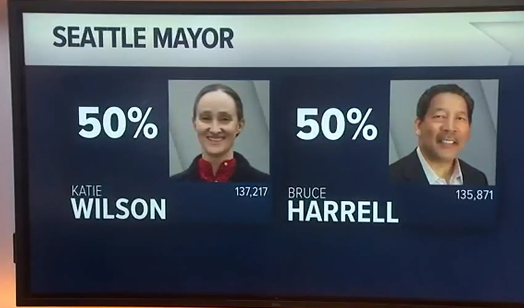 Seattle Mayoral Race Results